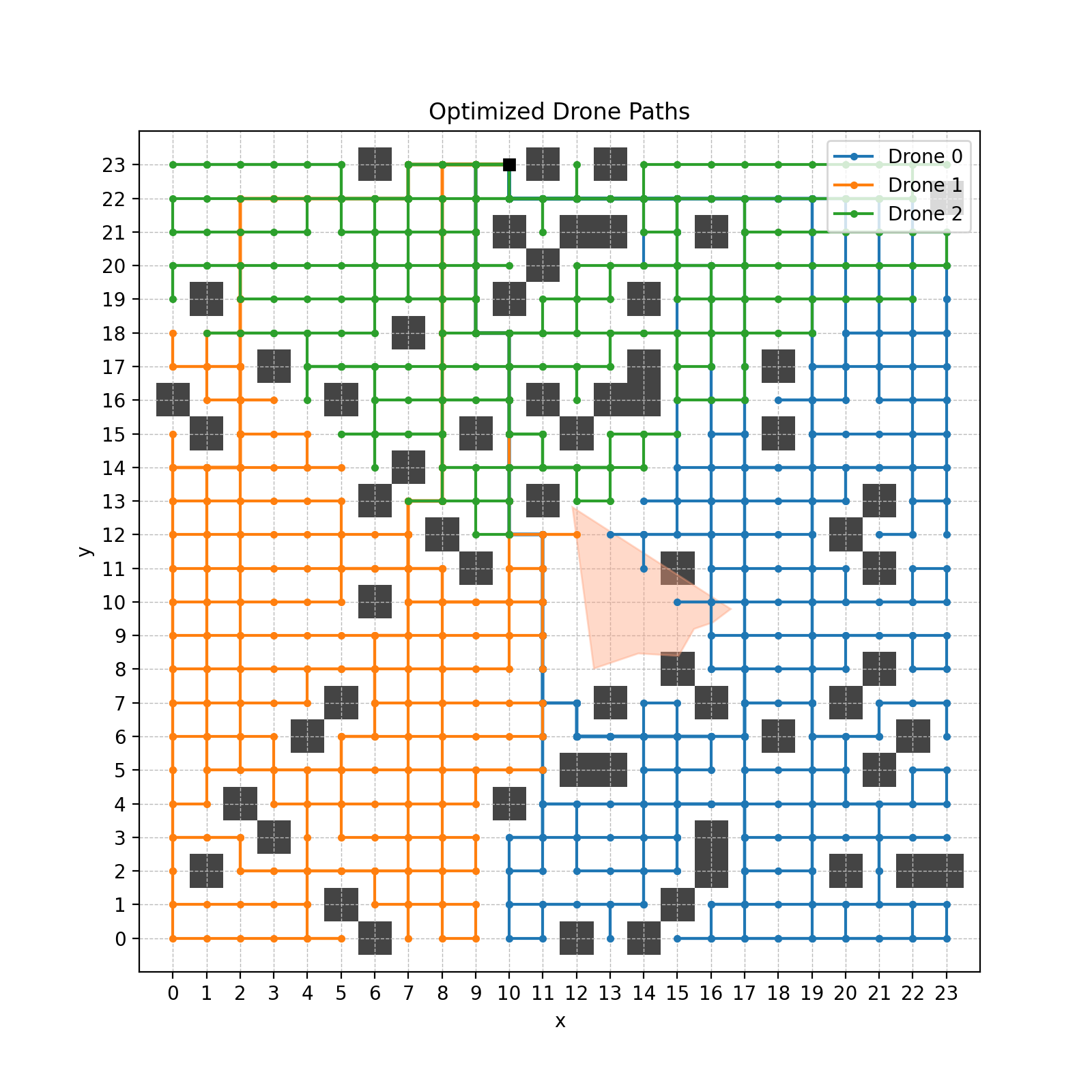 Boustrophedon lawnmower coverage pattern