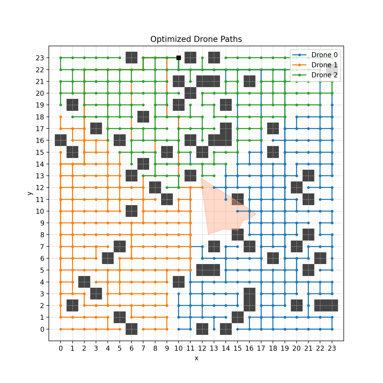 Spanning-tree coverage pattern